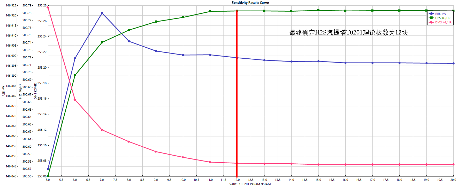 3万吨年干气脱硫制二甲基亚砜设计MF1019630=250