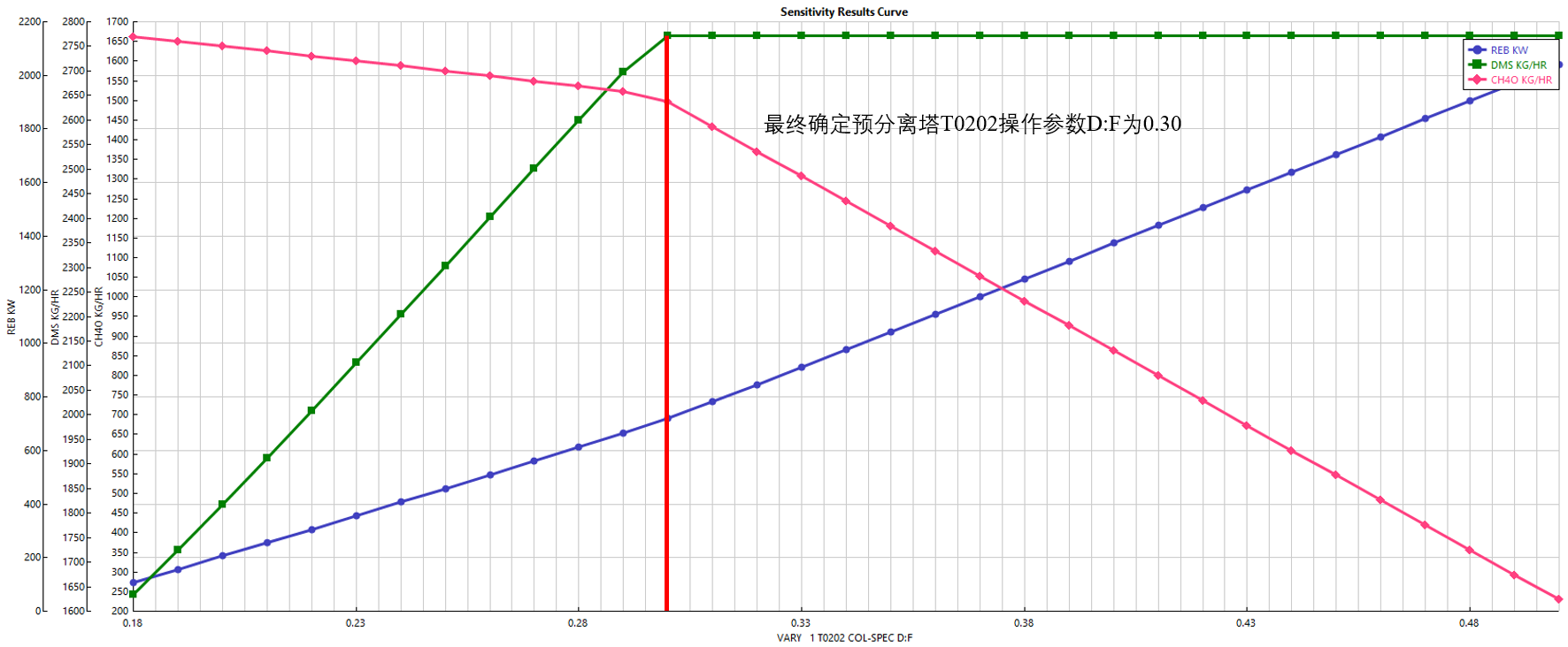 3万吨年干气脱硫制二甲基亚砜设计MF1019630=250