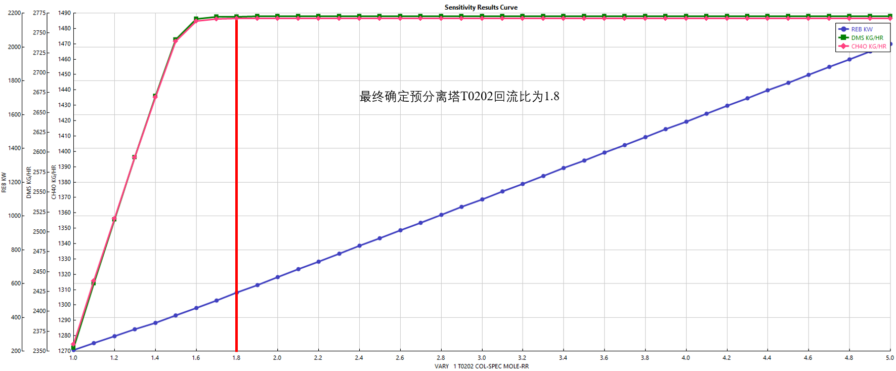 3万吨年干气脱硫制二甲基亚砜设计MF1019630=250