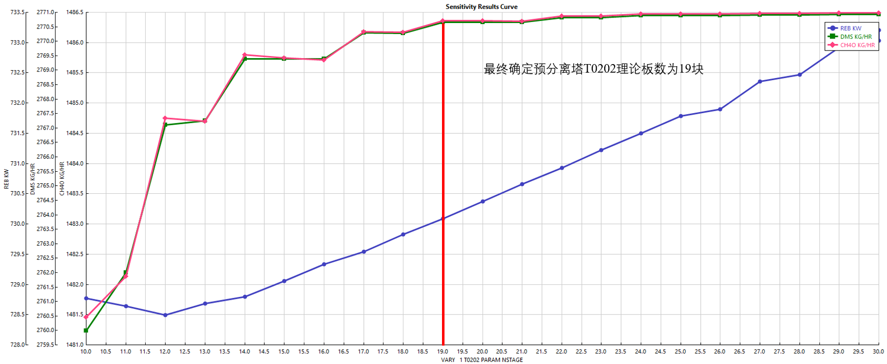 3万吨年干气脱硫制二甲基亚砜设计MF1019630=250
