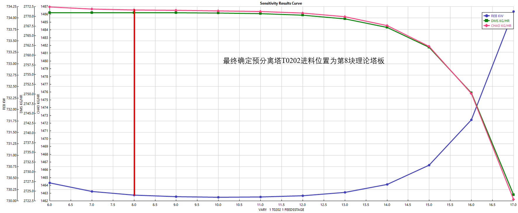 3万吨年干气脱硫制二甲基亚砜设计MF1019630=250