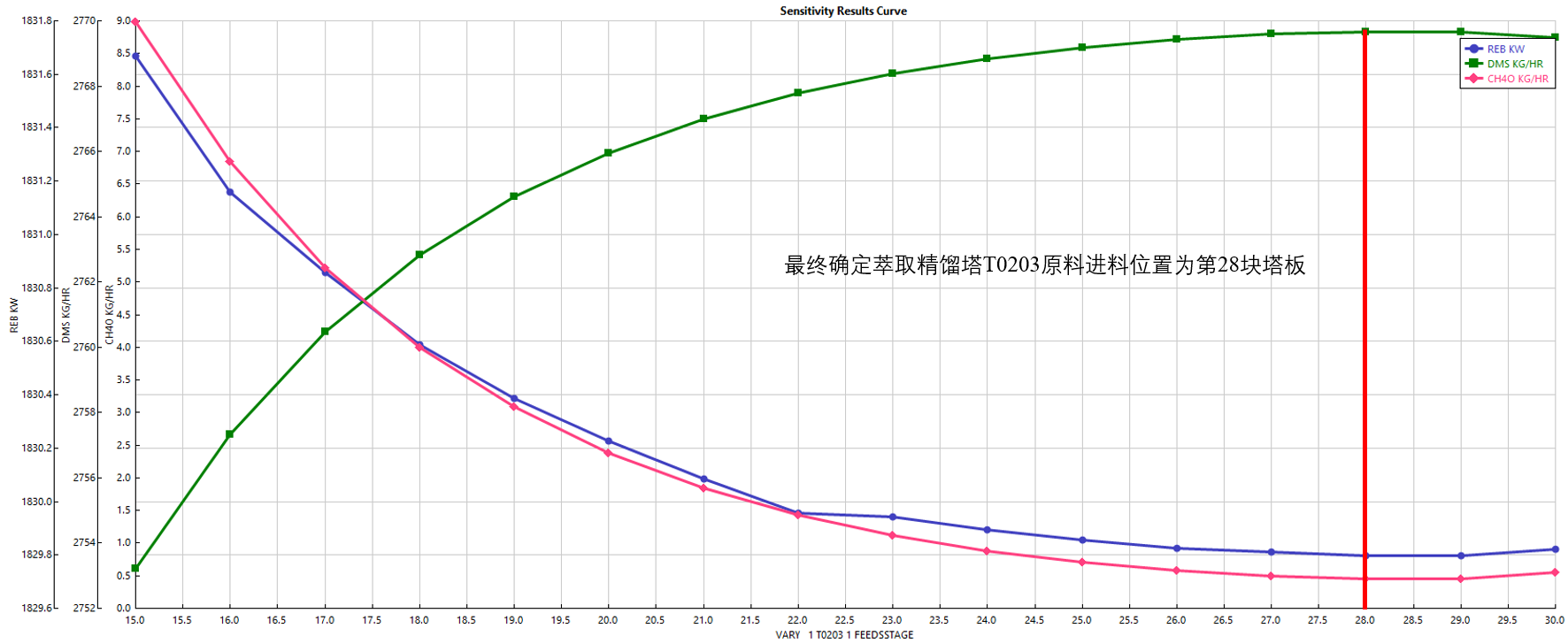 3万吨年干气脱硫制二甲基亚砜设计MF1019630=250