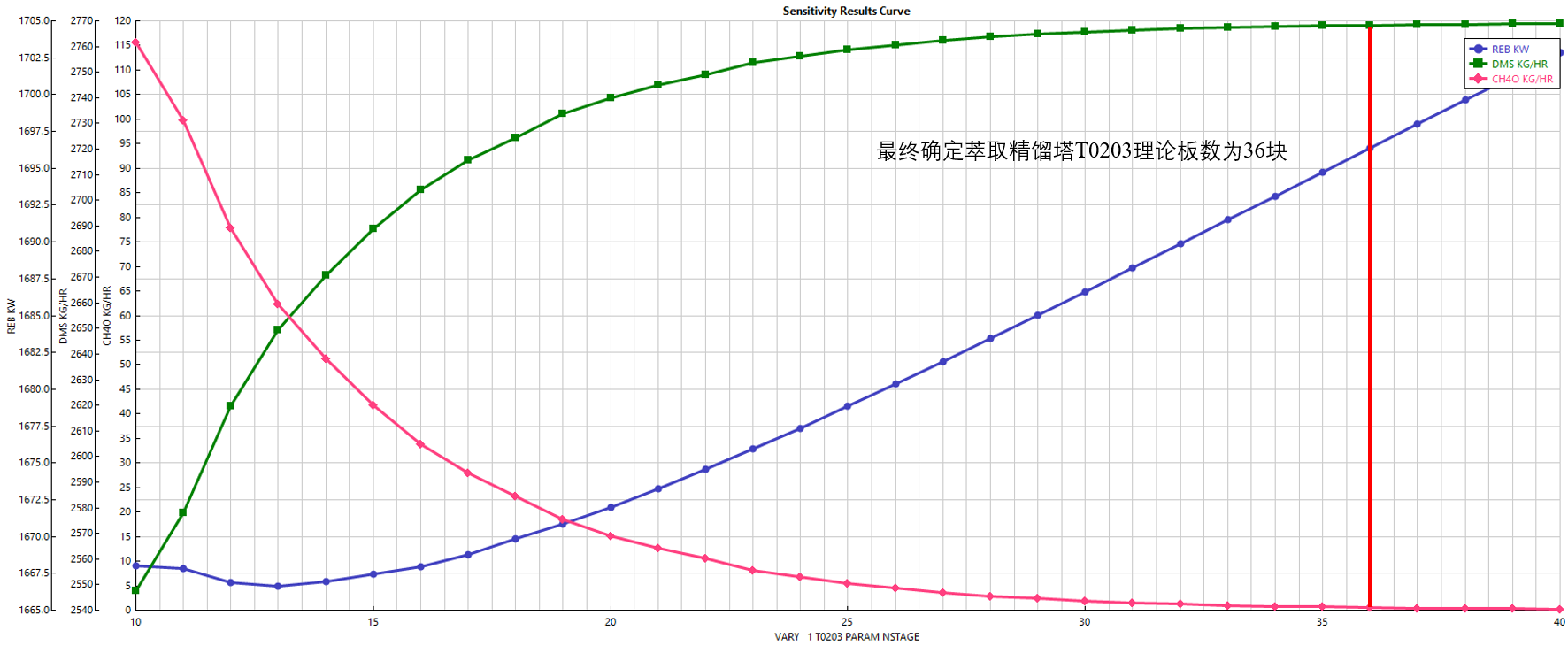 3万吨年干气脱硫制二甲基亚砜设计MF1019630=250