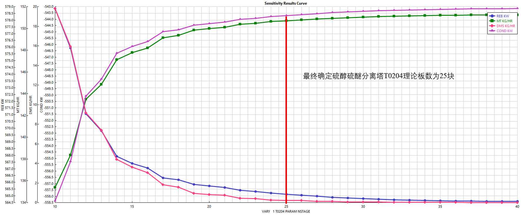 3万吨年干气脱硫制二甲基亚砜设计MF1019630=250