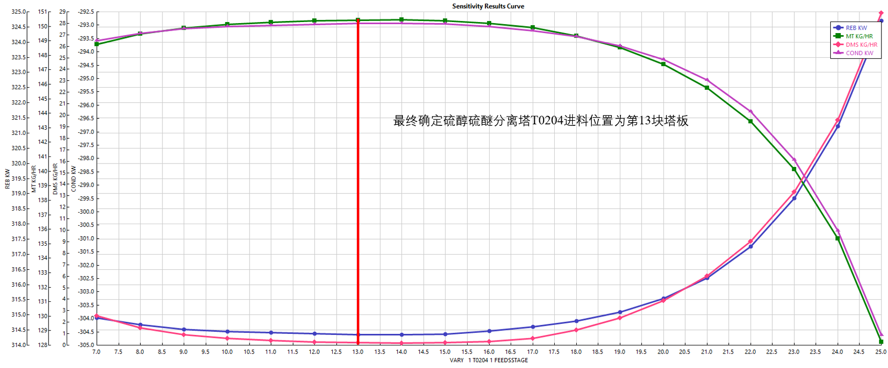 3万吨年干气脱硫制二甲基亚砜设计MF1019630=250