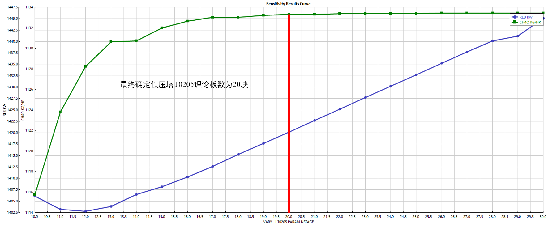 3万吨年干气脱硫制二甲基亚砜设计MF1019630=250