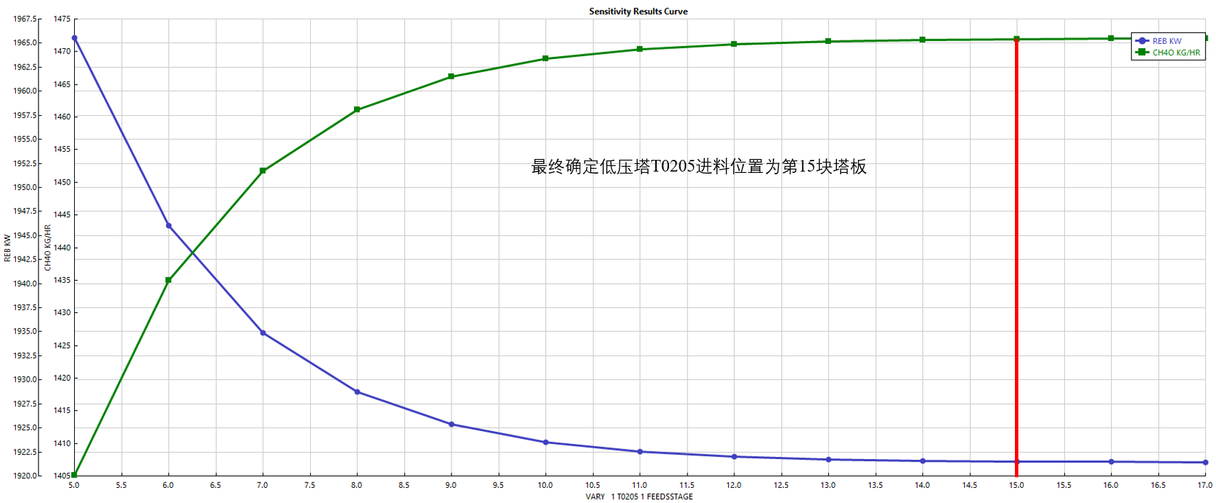 3万吨年干气脱硫制二甲基亚砜设计MF1019630=250