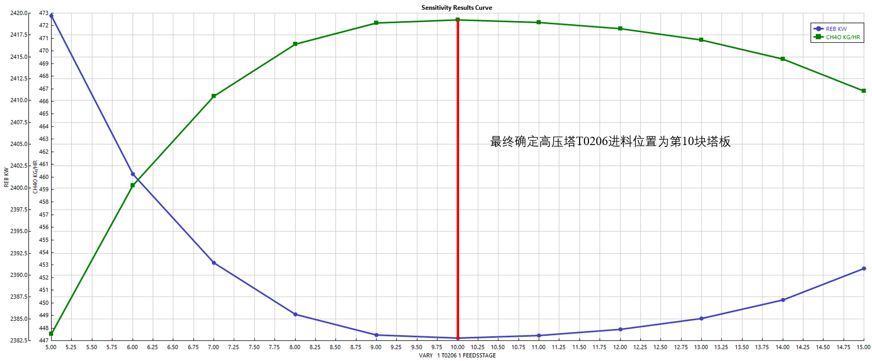3万吨年干气脱硫制二甲基亚砜设计MF1019630=250