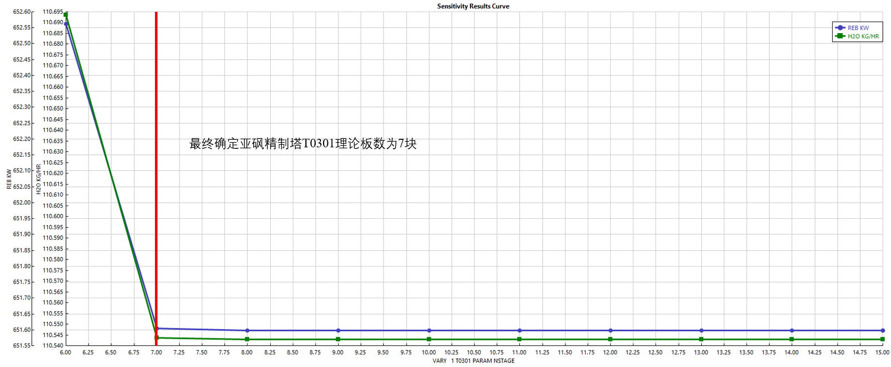 3万吨年干气脱硫制二甲基亚砜设计MF1019630=250