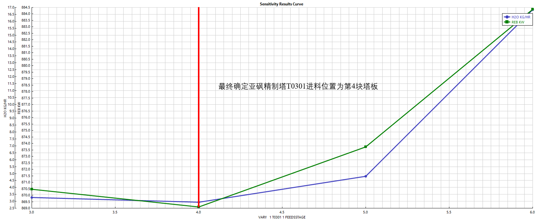 3万吨年干气脱硫制二甲基亚砜设计MF1019630=250