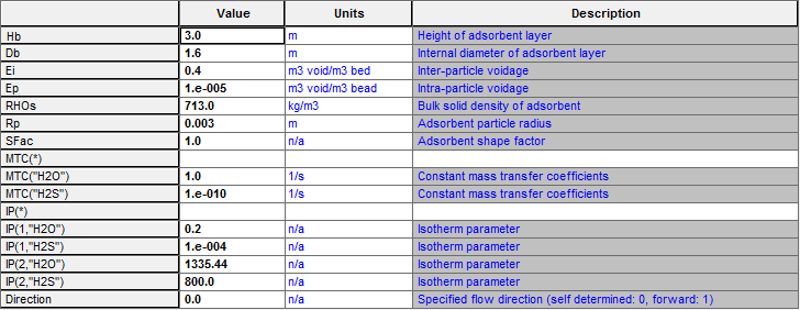 3万吨年干气脱硫制二甲基亚砜设计MF1019630=250