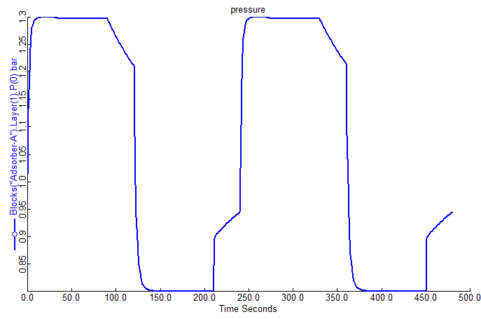 3万吨年干气脱硫制二甲基亚砜设计MF1019630=250