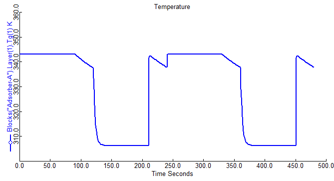 3万吨年干气脱硫制二甲基亚砜设计MF1019630=250