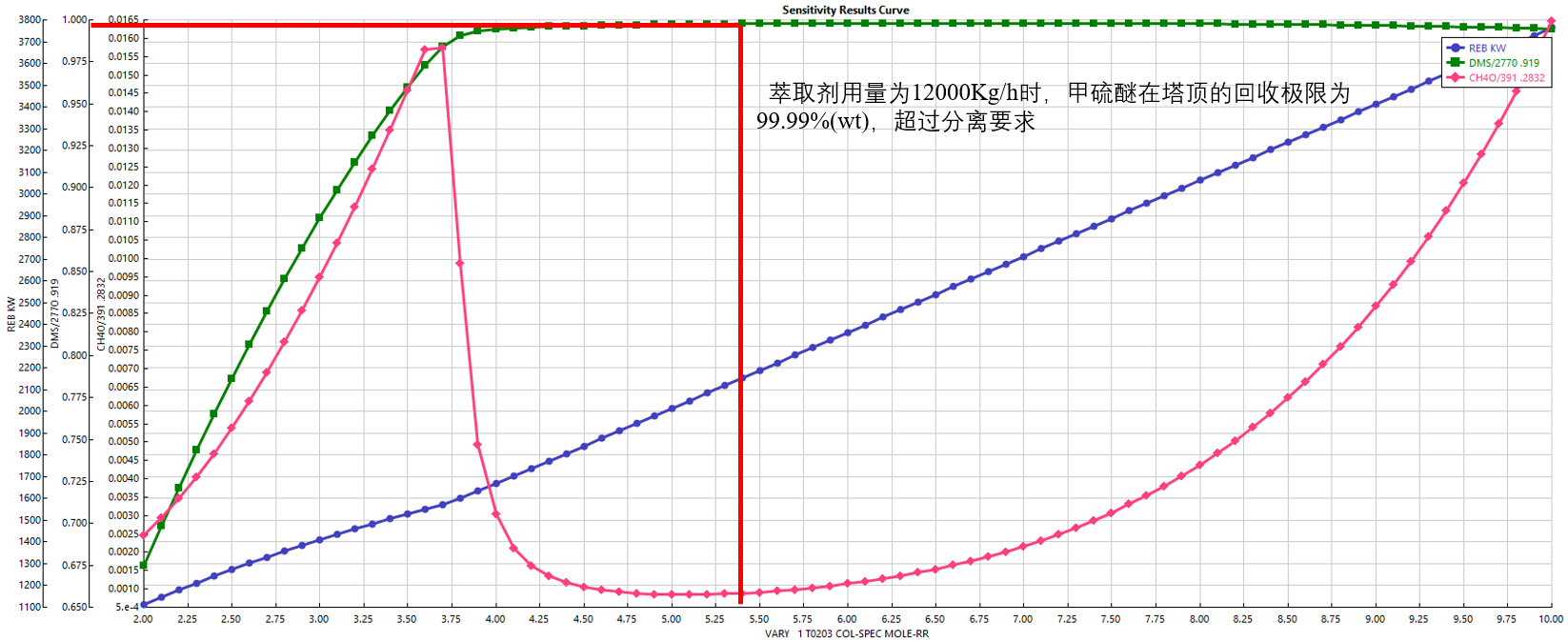 3万吨年干气脱硫制二甲基亚砜设计MF1019630=250