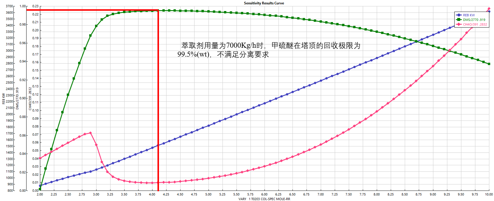 3万吨年干气脱硫制二甲基亚砜设计MF1019630=250