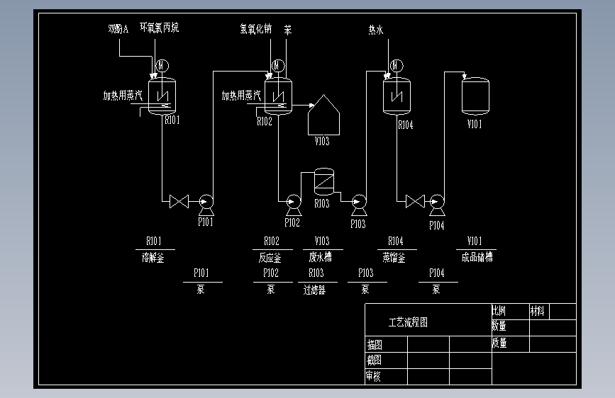 年产2000吨双酚A型环氧树脂生产工艺MF868118