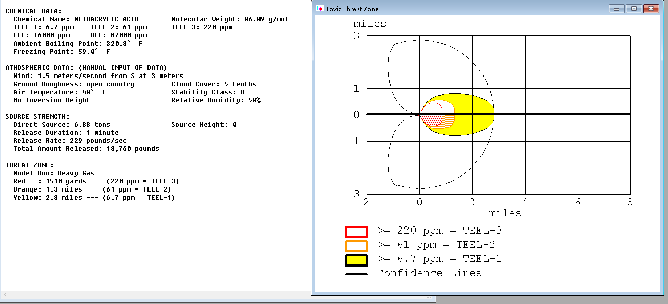 00-年产6万吨甲基丙烯酸甲酯项目设计MF988304