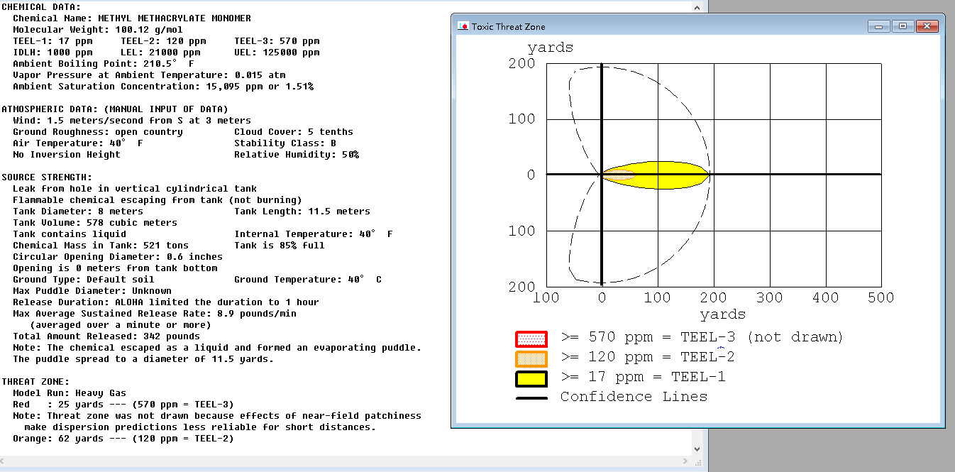 00-年产6万吨甲基丙烯酸甲酯项目设计MF988304
