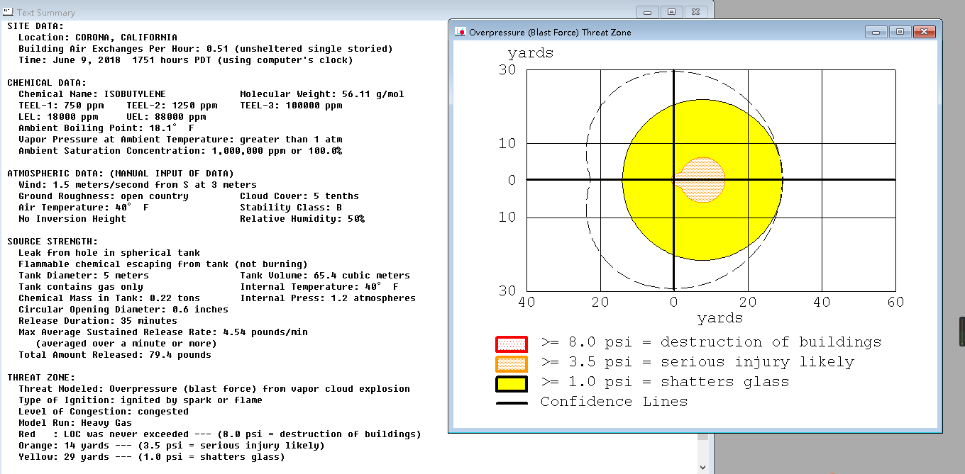 00-年产6万吨甲基丙烯酸甲酯项目设计MF988304