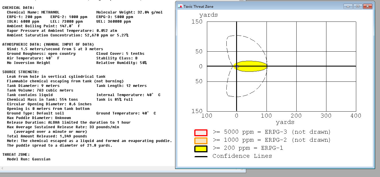 00-年产6万吨甲基丙烯酸甲酯项目设计MF988304
