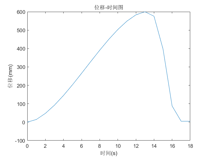洗瓶机推瓶机构