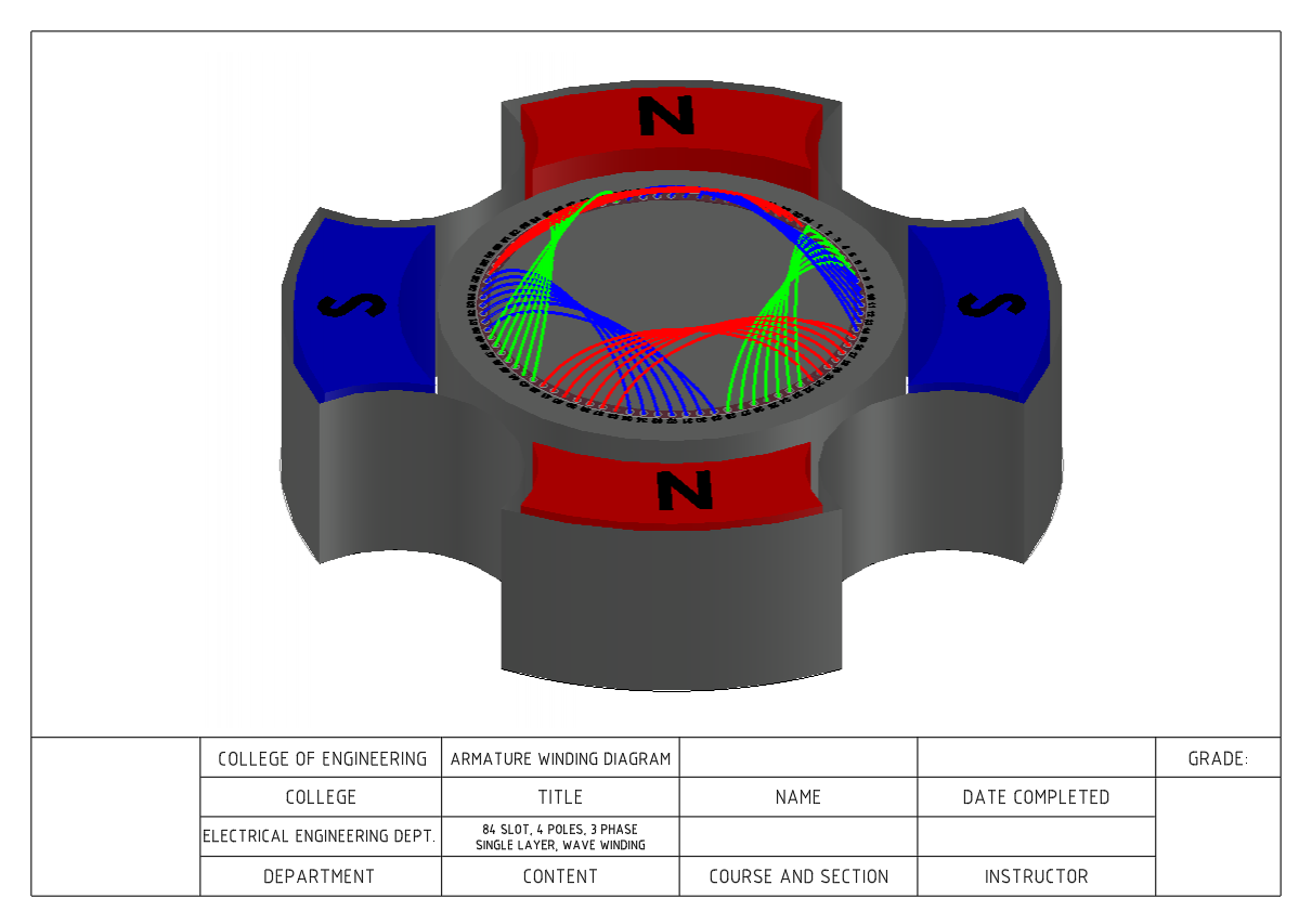 3D绕组与电机的圆形和波形绕组84 槽，4 极，三相，单层，波绕