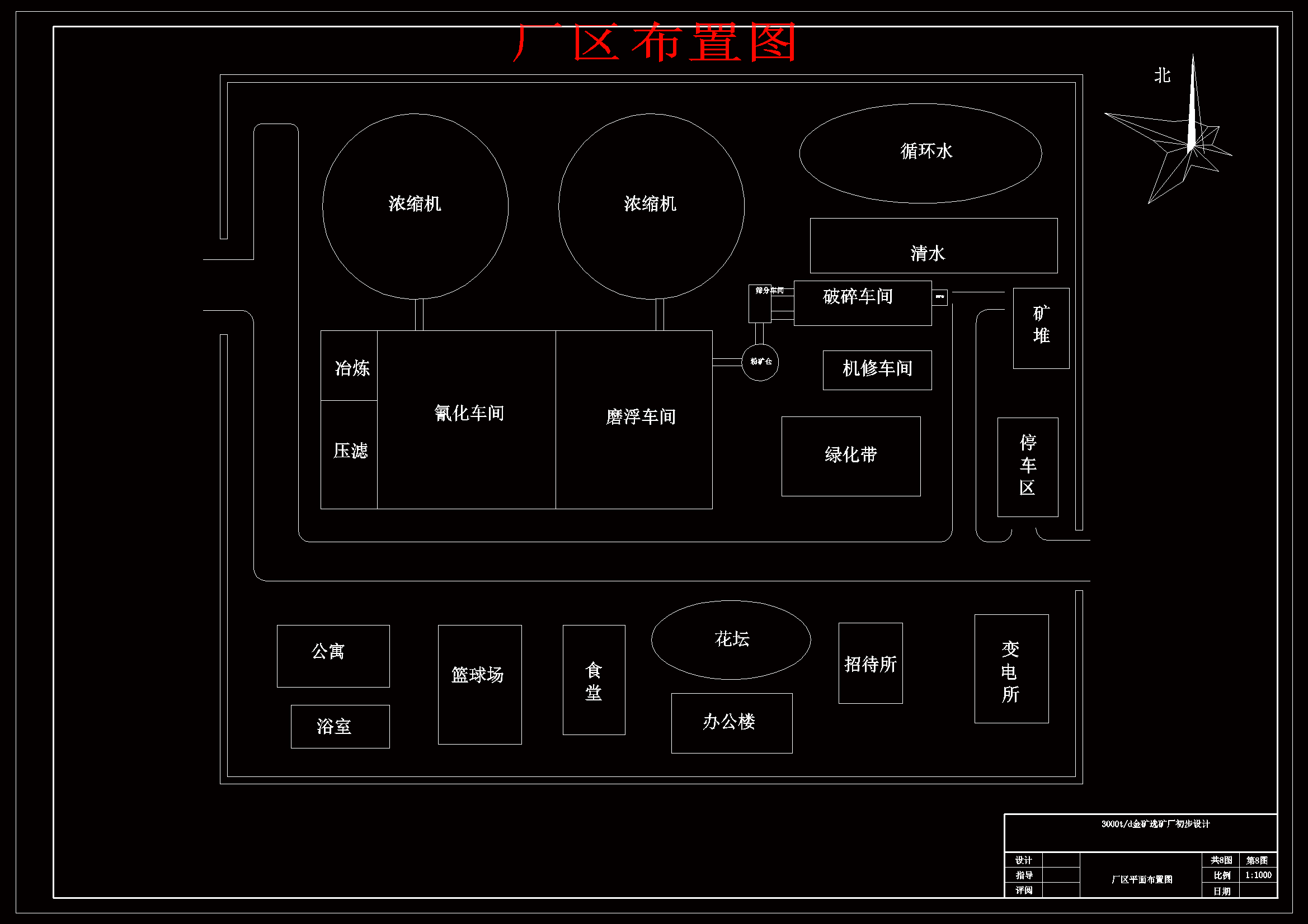 3000td金矿选矿厂设计629737