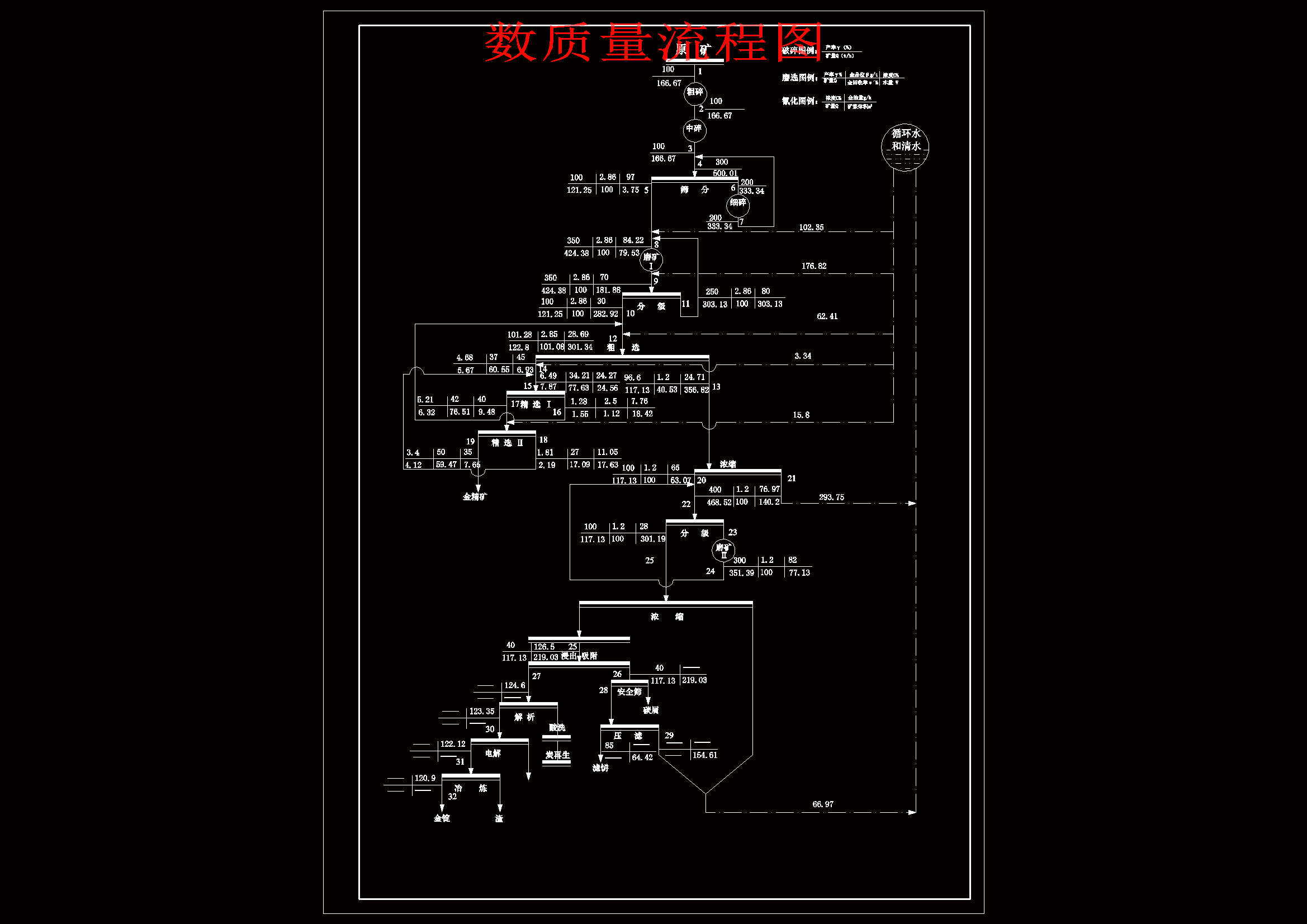 3000td金矿选矿厂设计629737