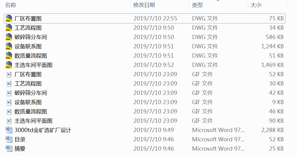 3000td金矿选矿厂设计629737