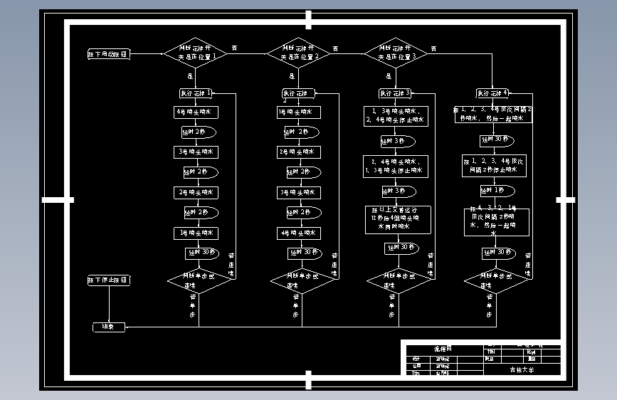 基于PLC的花样喷泉控制系统设计50987