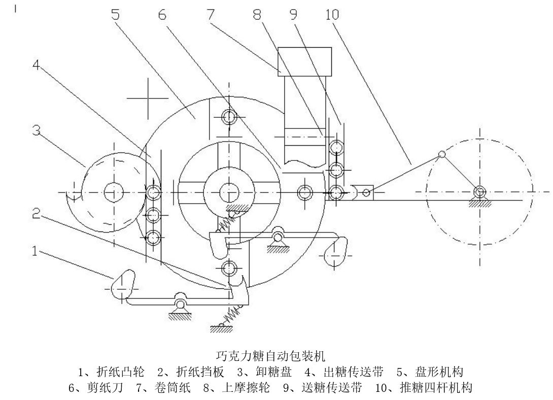 课程设计-巧克力糖包装机设计
