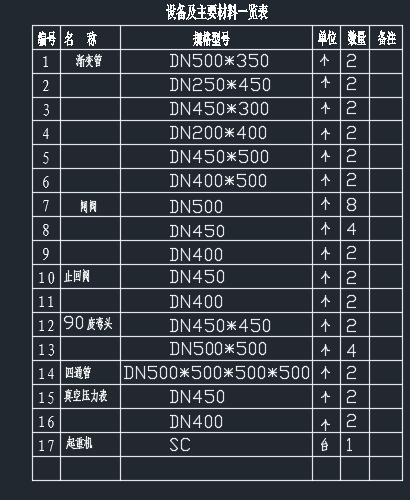 给水泵站工艺设计349219