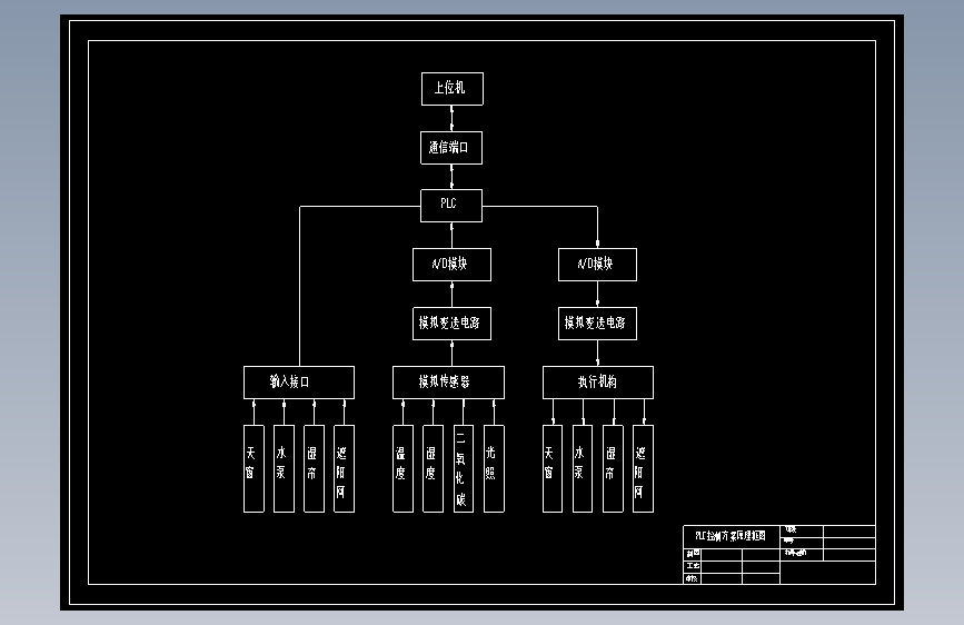 基于PLC为基础的温室大棚自动控制系统866552