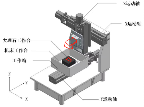 电解射流加工装置