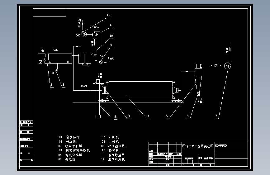 回转滚筒干燥机流程图