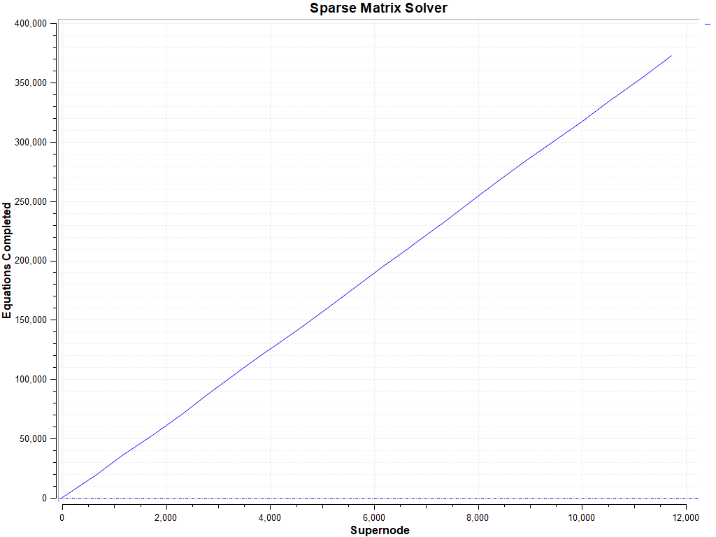 88.六缸星型蒸汽机