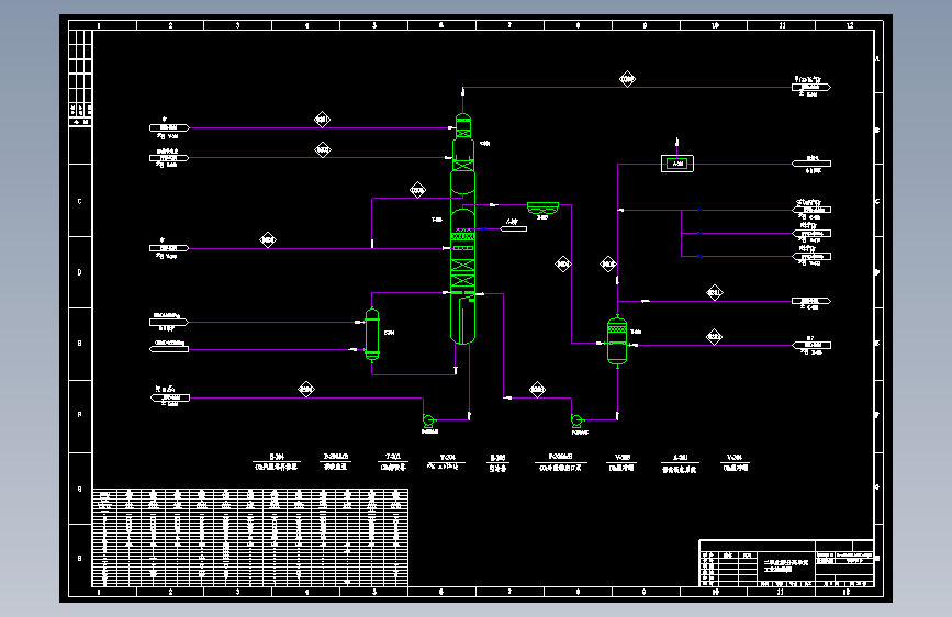 二氧化碳分离单元工艺流程图PFD