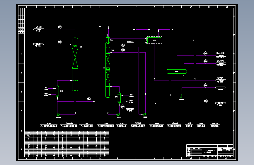 乙二醇精制单元 工艺流程图PFD