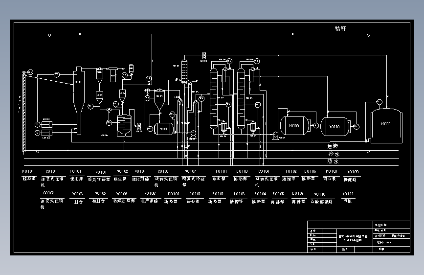 催化热解法年产16800吨糠醛工艺设计--911797-250