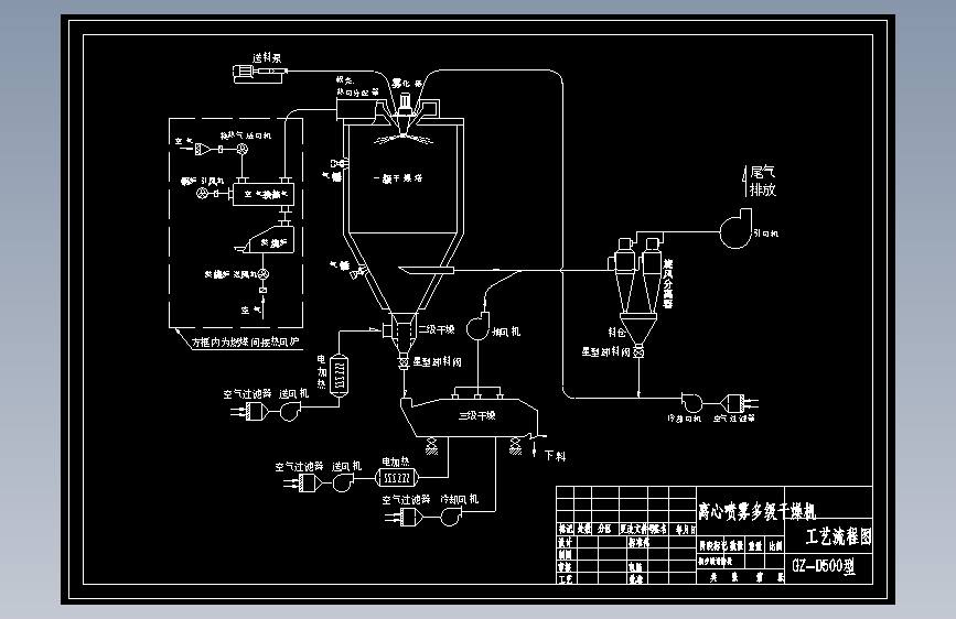 GZ-D500型多级干燥流程图