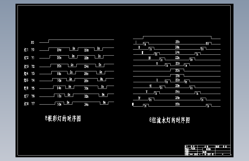 基于PLC的大型广告屏程序设计