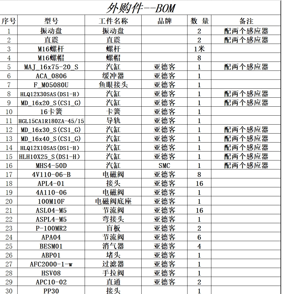 2-密封圈组装