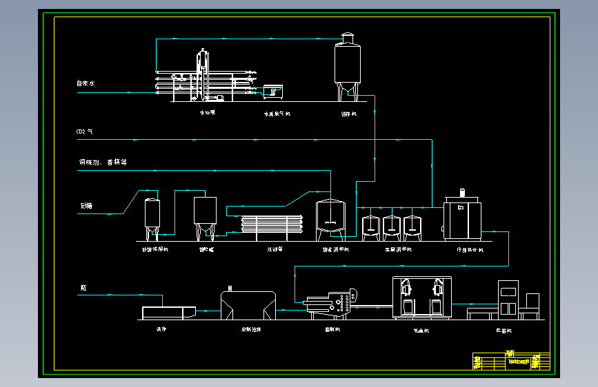 碳酸饮料食品工艺及工厂设计