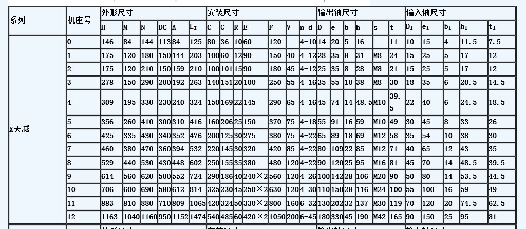 750w卧式摆线针轮减速机XWD3