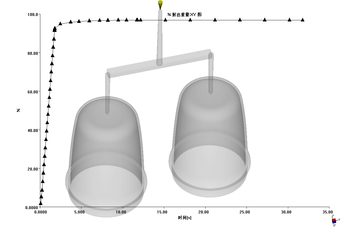 水杯注射成型工艺分析及模具设计【模流分析】150