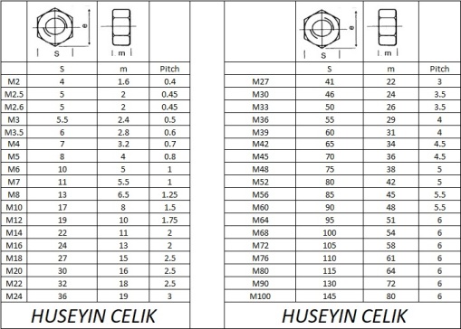 所有大小螺栓螺母