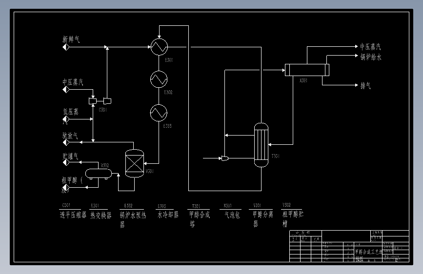年产5万吨甲醇合成工艺设计含CAD图纸+说明参考资料