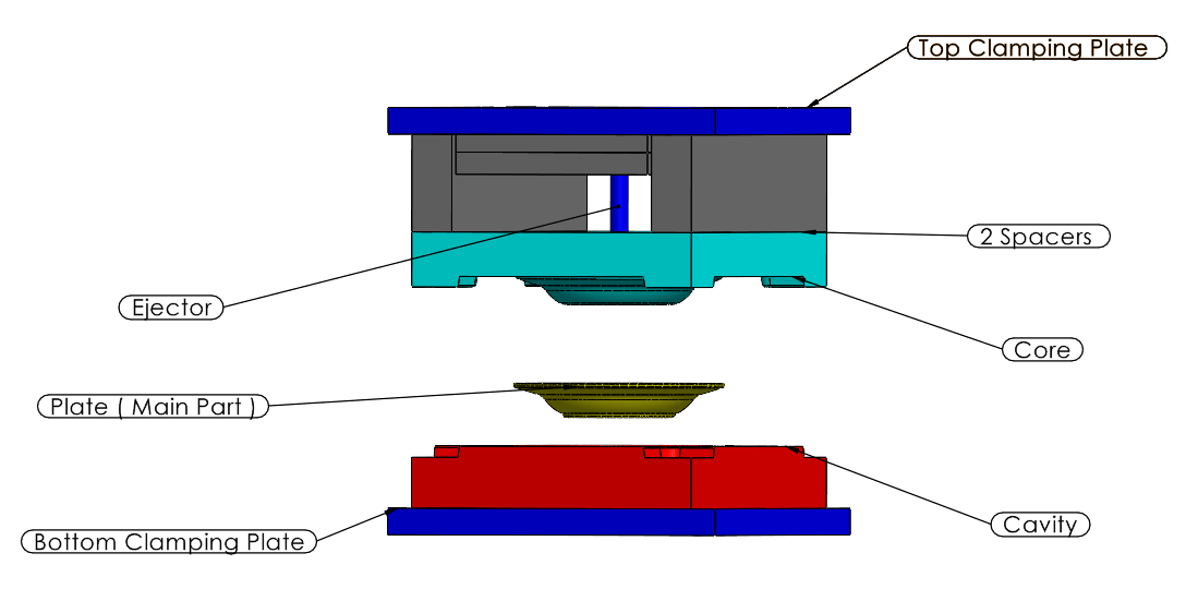 A0001184-板模设计与CNC仿真