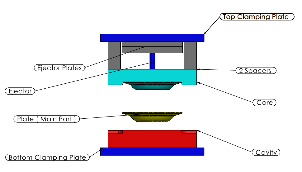 A0001184-板模设计与CNC仿真