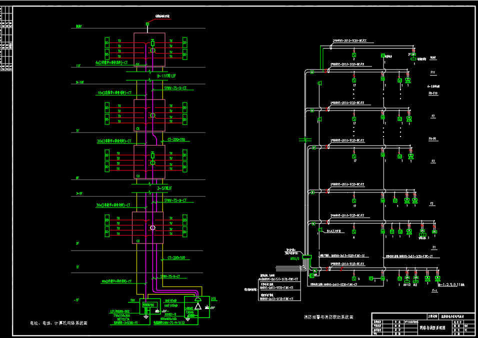 某小区供配电的设计负荷 继电 照明 弱电 1561028
